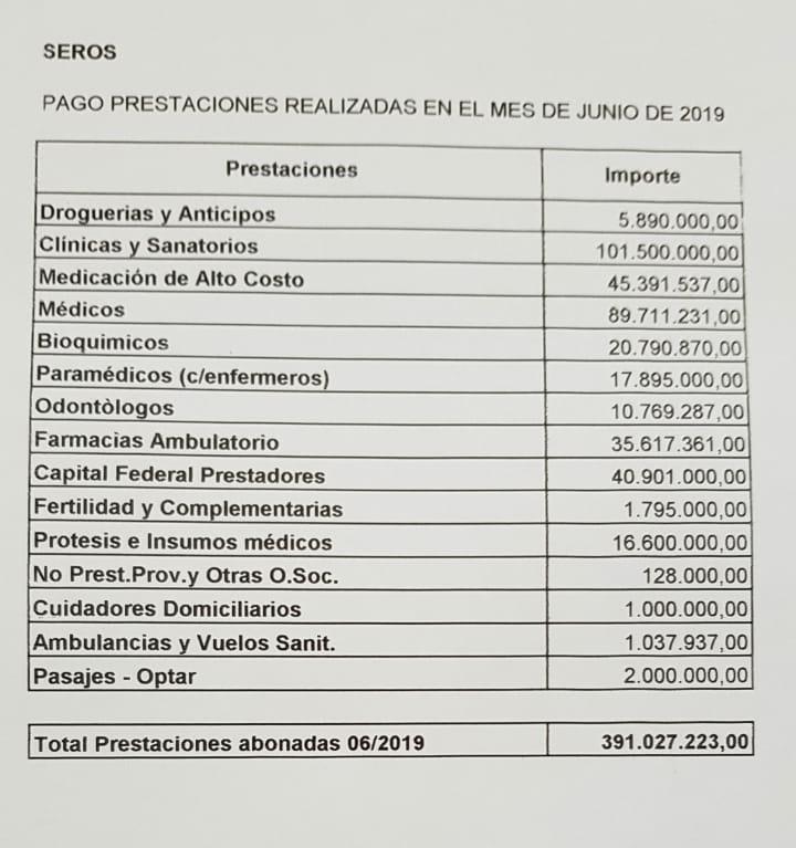 “LA OBRA SOCIAL SEROS DEBE FUNCIONAR NORMALMENTE”