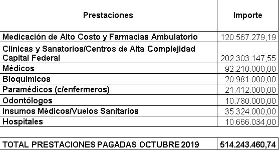 SEROS CANCELÓ LA DEUDA CON PRESTADORES
