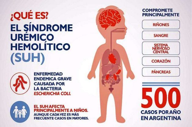 JORNADA DE PREVENCIÓN DE SÍNDROME URÉMICO HEMOLÍTICO