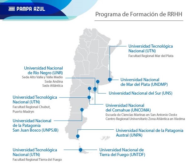 ABRIÓ LA CONVOCATORIA AL PROGRAMA DE FORMACIÓN DE RECURSOS HUMANOS DE PAMPA AZUL