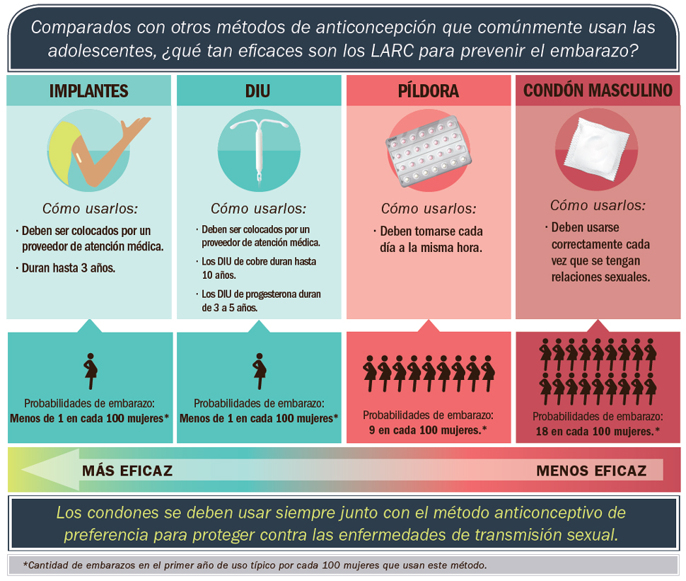 SALUD ARTICULA ACCIONES PARA LA PREVENCIÓN DEL EMBARAZO ADOLESCENTE EN CHUBUT