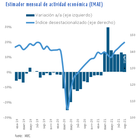 ¿CÓMO LES FUE A LAS PYMES EN LOS ÚLTIMOS TRES AÑOS?