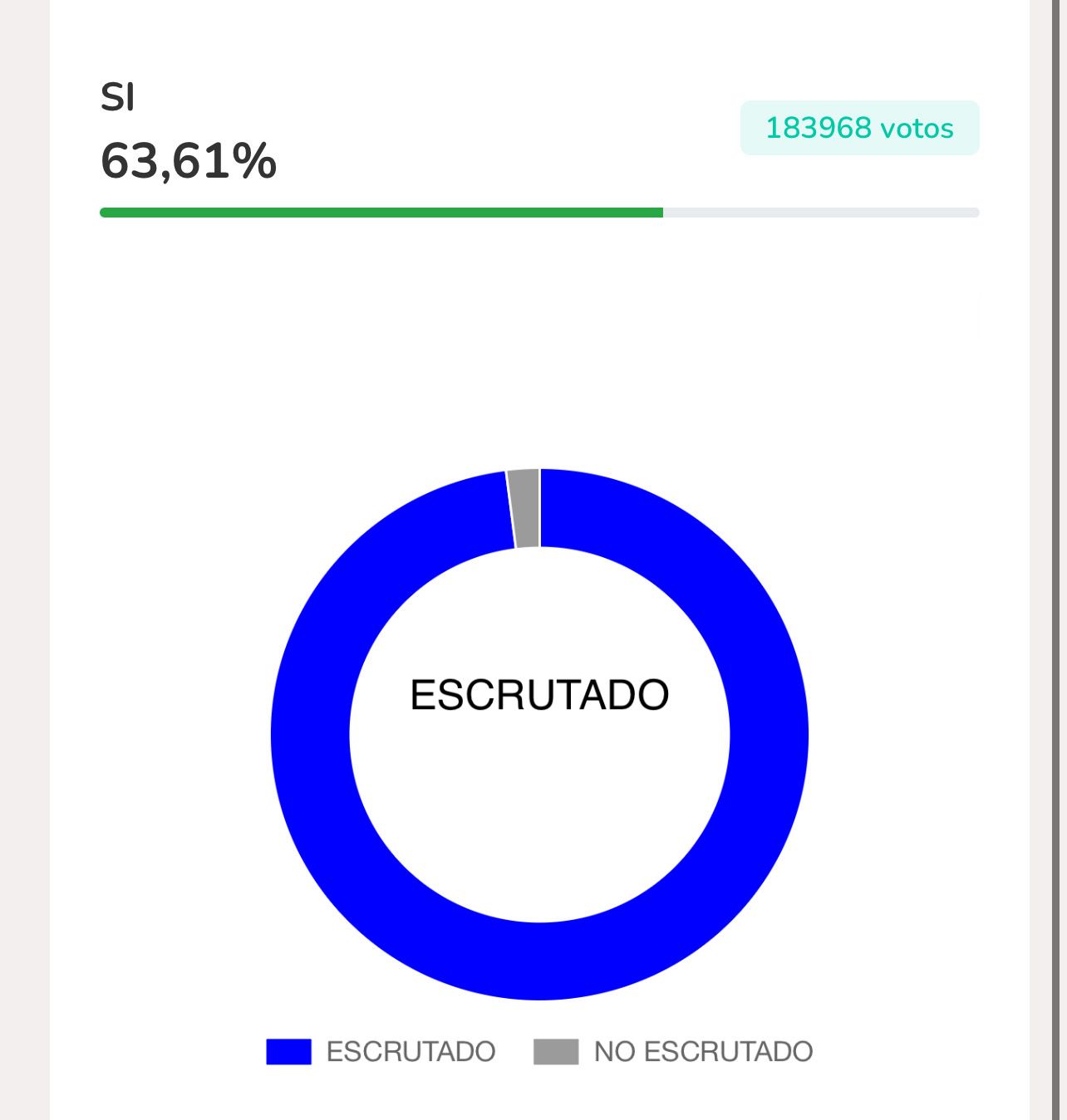 Chubut se convirtió en la primera provincia del país en eliminar los fueros de políticos, sindicalistas y jueces