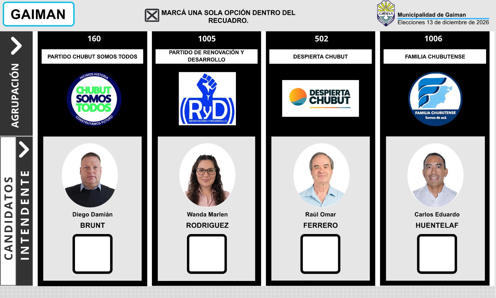 Gaiman: quedó definida la boleta para las elecciones del 13 de diciembre